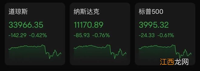 凌晨重磅，加息50个基点！美联储年内第七次加息！黄金跳水，美股集体下跌...