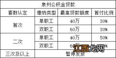 公积金贷款两次后还可以买房吗-公积金贷款两次后去外地还能贷款吗