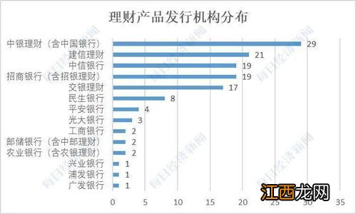 固收类理财产品为什么收益不确定？