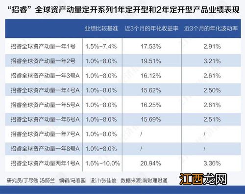 固收类理财产品为什么收益不确定？