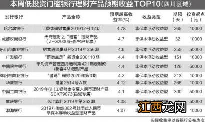 固收类理财产品为什么收益不确定？