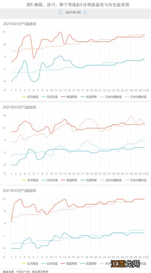 期货跌停了怎么办？