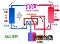 空调制冷开什么风速-空调制冷风速多少合适