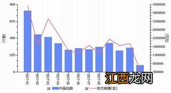 上证50指数可以买卖吗？