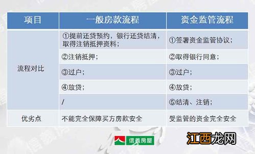 全款买房需要资金监管吗-全款买房是一次性全部给开发商吗