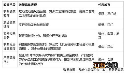 公积金贷款是初审严还是复审严-公积金贷款初审未通过的原因是什么