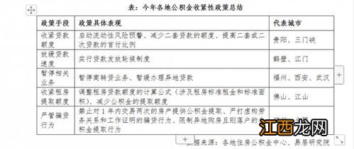 公积金贷款是初审严还是复审严-公积金贷款初审未通过的原因是什么