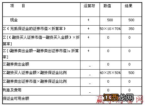 担保品折算率为0怎么办？