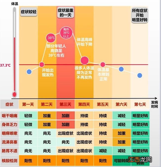 新冠肺炎感染有哪些症状？