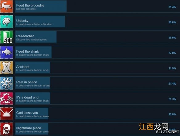 半死不活2steam全成就奖杯汇总表 半死不活2steam成就有哪些
