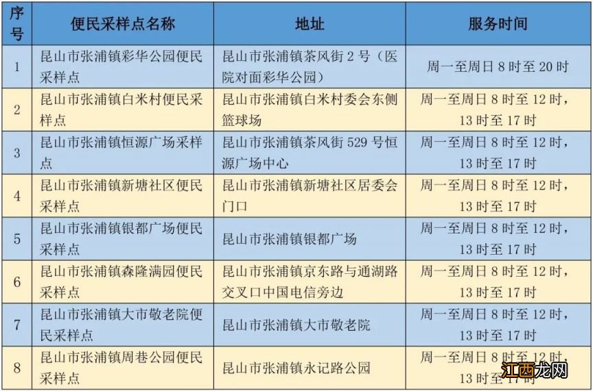 昆山张浦镇便民采样点