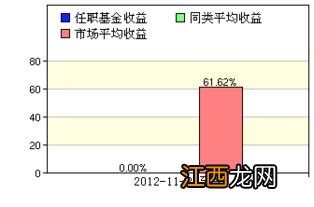 为什么原油保证金盈利不能取出？