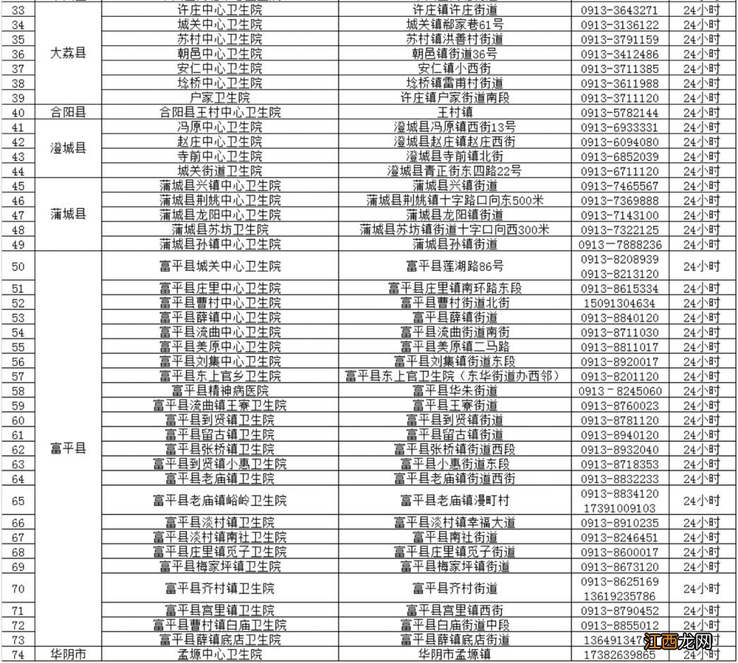 渭南都有哪些发热门诊