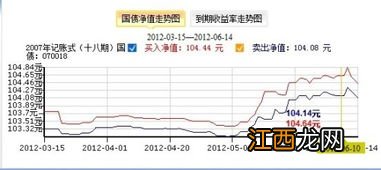 净值估算是负数能买入吗-净值估算是负数买入好还是正数买入好