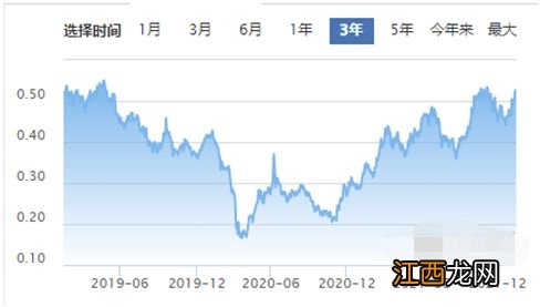 2022基金大概还会跌多久-2022年基金还能涨回去吗