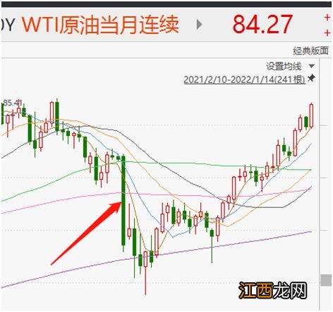 2022基金大概还会跌多久-2022年基金还能涨回去吗