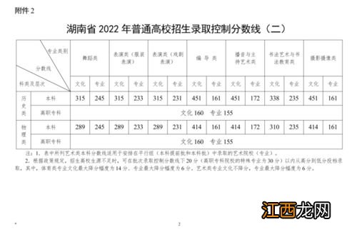 2022职高参加全国统一高考考几门课-职高高考试卷和普高试卷一样吗