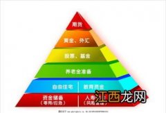 长期投资什么意思？