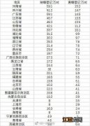 2021年离婚登记人数大降43%是好是坏-离婚登记人数骤降的背后根本原因