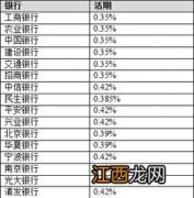 存100亿银行会给利息吗？