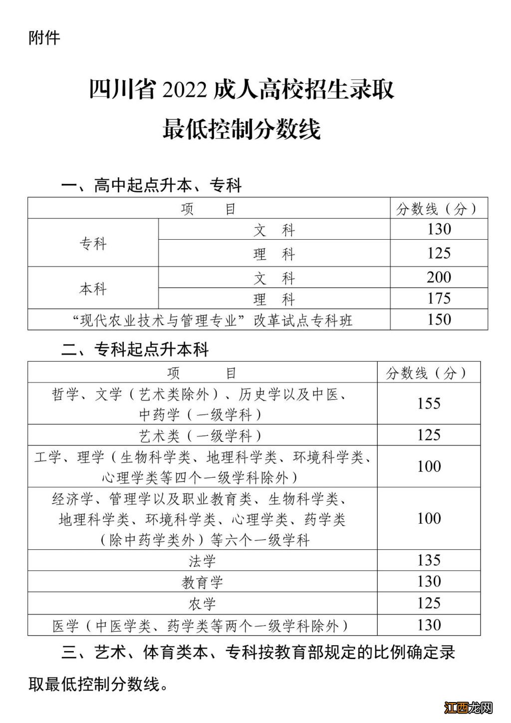 2022年绵阳成人高考征集志愿对象和填报要求一览