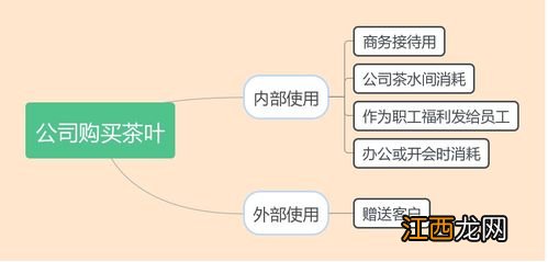 公司自用茶叶怎么入账