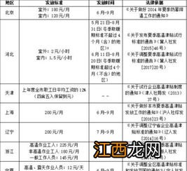 职工未出勤能否扣除相应的高温费-高温费是按月还是按出勤发放
