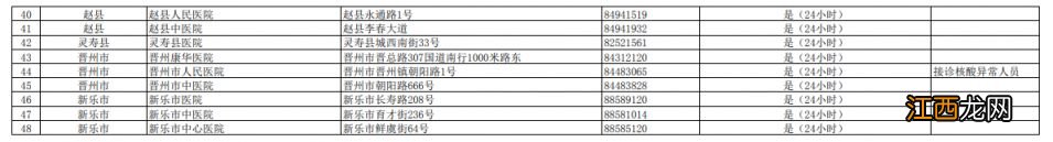 附名单 石家庄开设82家发热门诊医疗机构