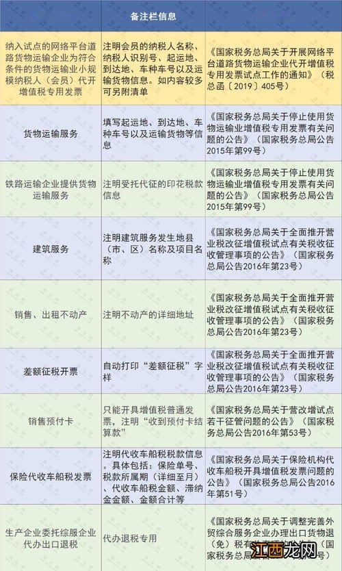 2022年还能开2021年的发票吗-2021年发票2022年能用吗