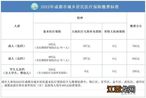 陕西怎样缴纳城乡居民医疗保险2022-陕西省城镇居民医疗保险交多少2022