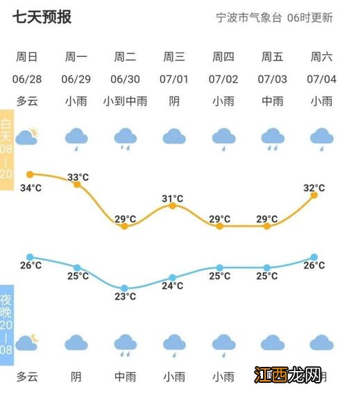 2022年上半年雨水多不多-2022年上半年雨水预测