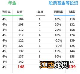 复利投资应该注意什么？