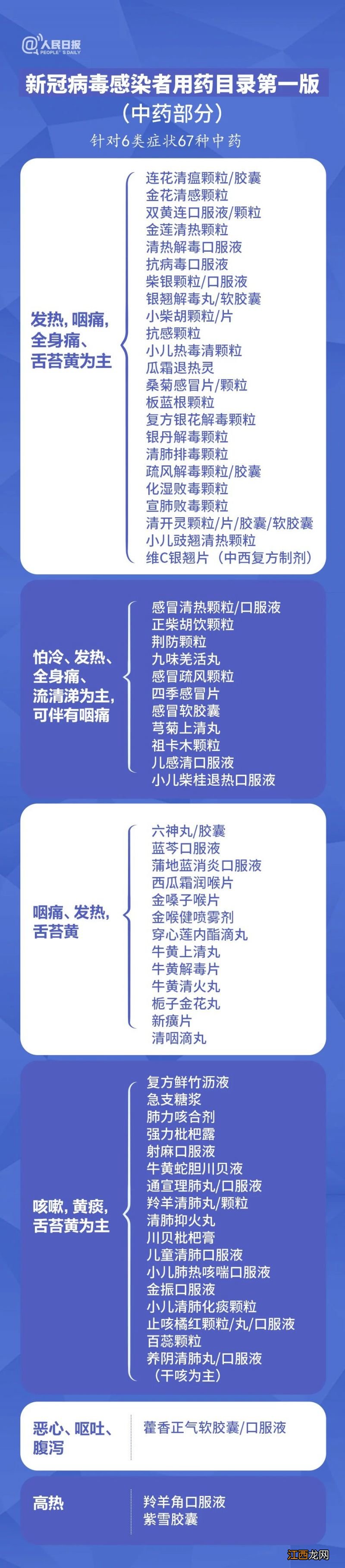 新冠感染者用药目录查询