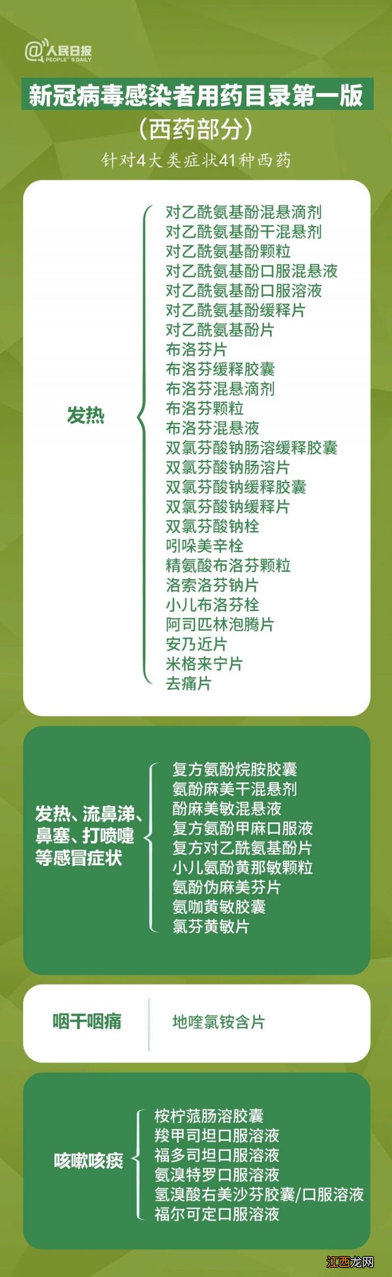 新冠感染者用药目录查询