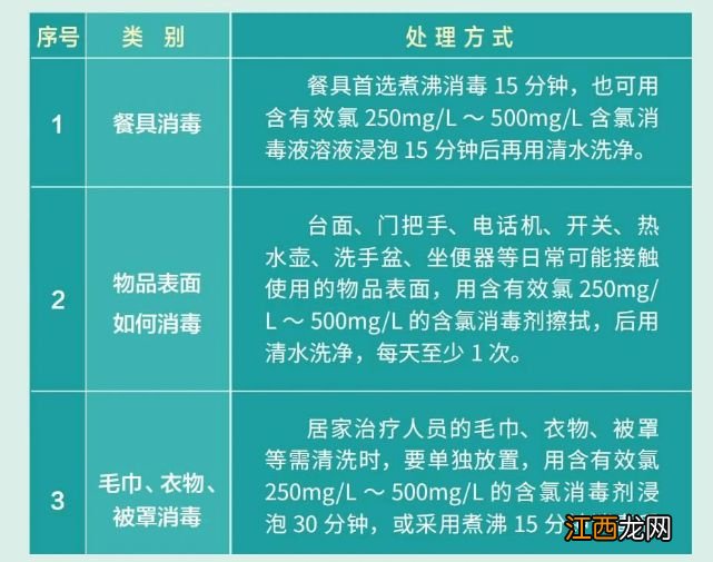 家里有新冠阳性其他人会被感染吗？