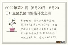 5月23日—5月29日 2022年第21周生猪及猪肉价格环比上涨