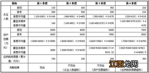 地方债券免所得税吗？