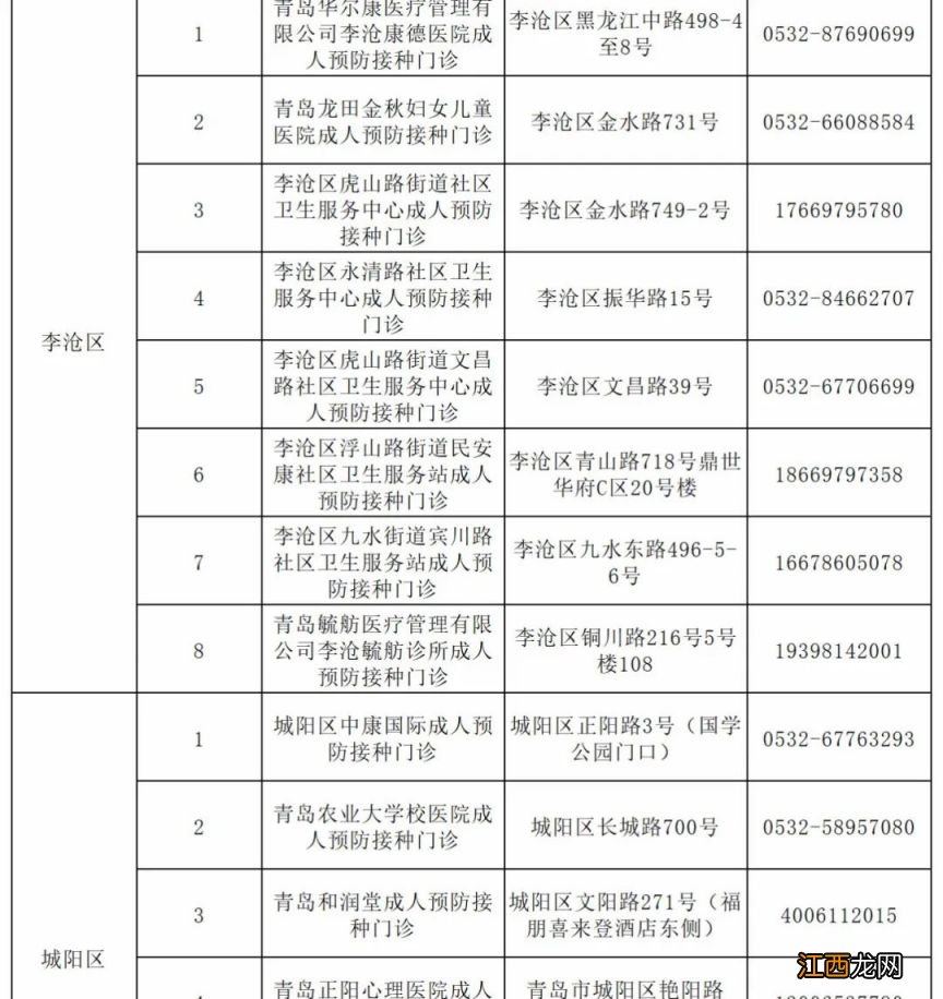 青岛市成人预防接种单位信息