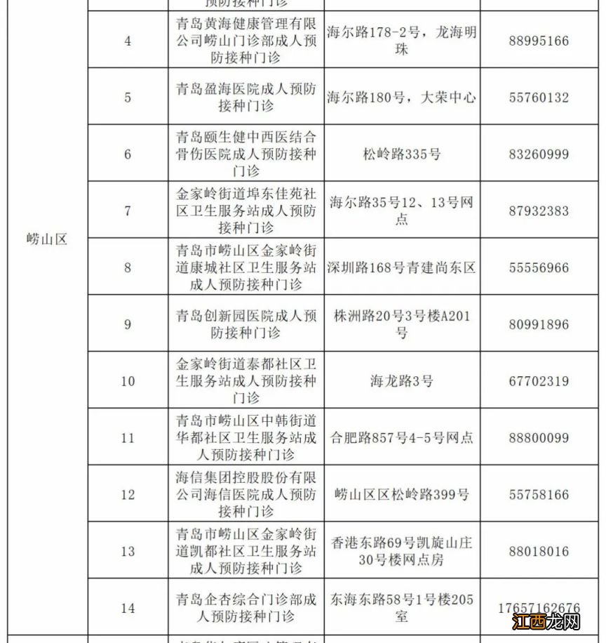 青岛市成人预防接种单位信息