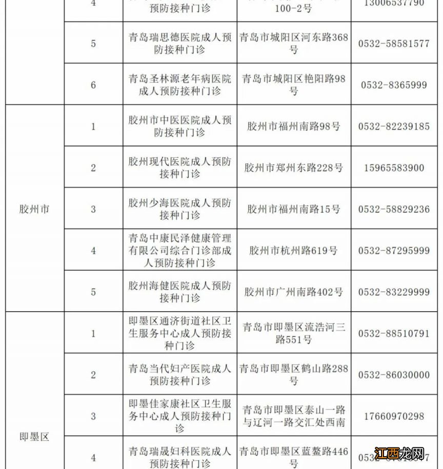 青岛市成人预防接种单位信息