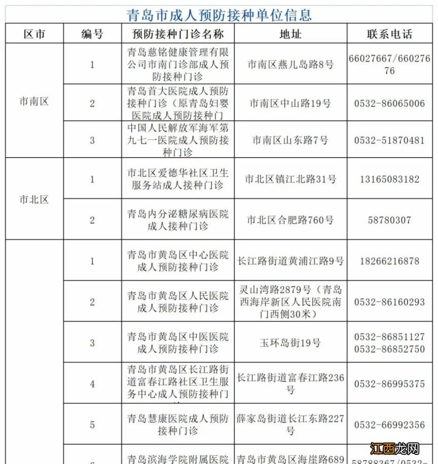 青岛市成人预防接种单位信息