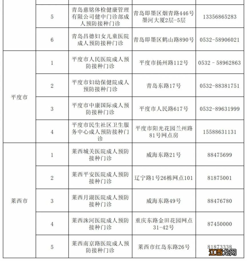 青岛市成人预防接种单位信息