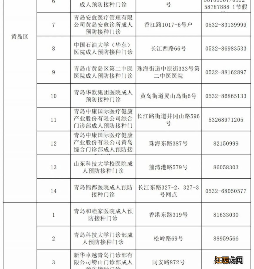 青岛市成人预防接种单位信息