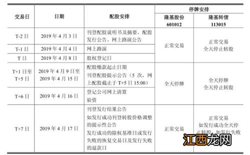 商誉占比高说明什么？