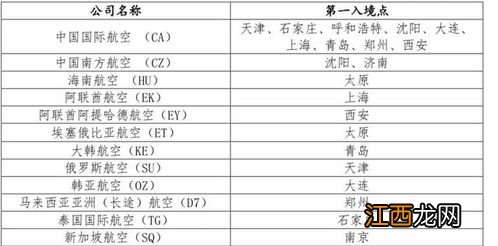 什么是第一入境点-第一入境点城市有哪些2022