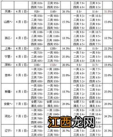 最低工资标准组成部分有哪些-最低工资标准类别按什么划分的