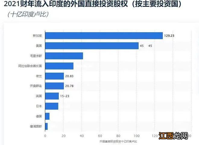 快速窜升的印度制造业，对中国实际威胁多大？