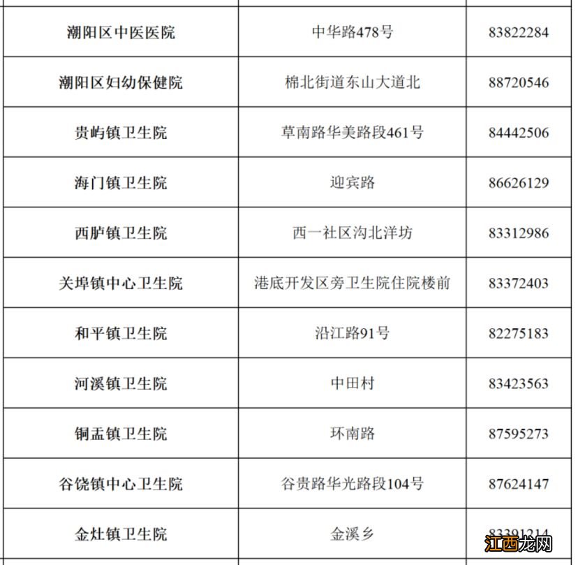 汕头潮阳发热门诊电话号码查询