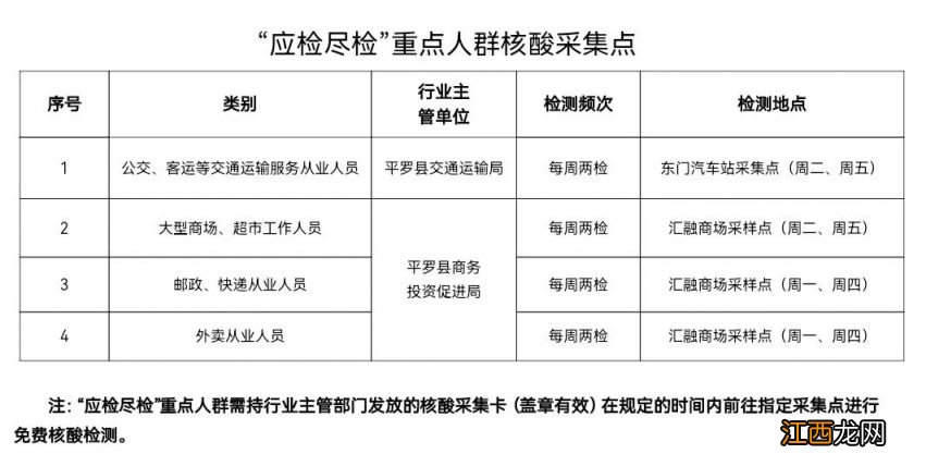 平罗县常态化疫情防控核酸采样公告