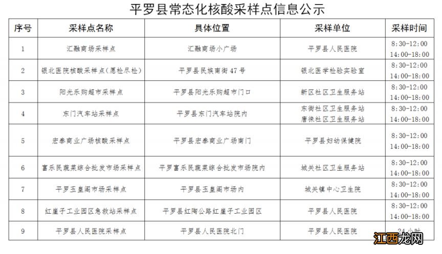 平罗县常态化疫情防控核酸采样公告